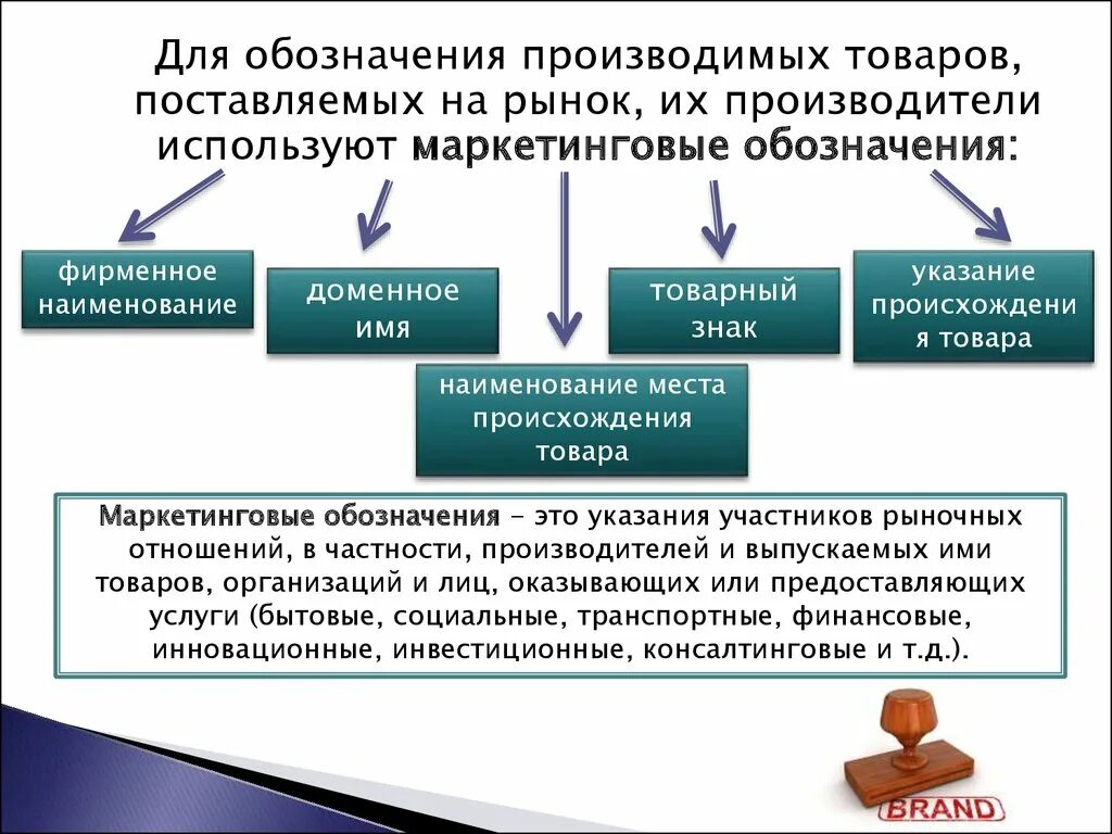 Маркетинговые обозначения. Товарный знак фирменное Наименование коммерческое обозначение. Маркетинг обозначение. Финансовые обозначения. Для обозначения количества продукции выпущенной работником