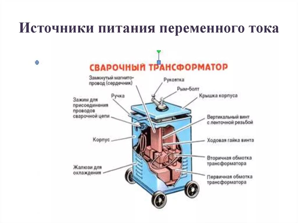 Укажите источники питания переменного тока