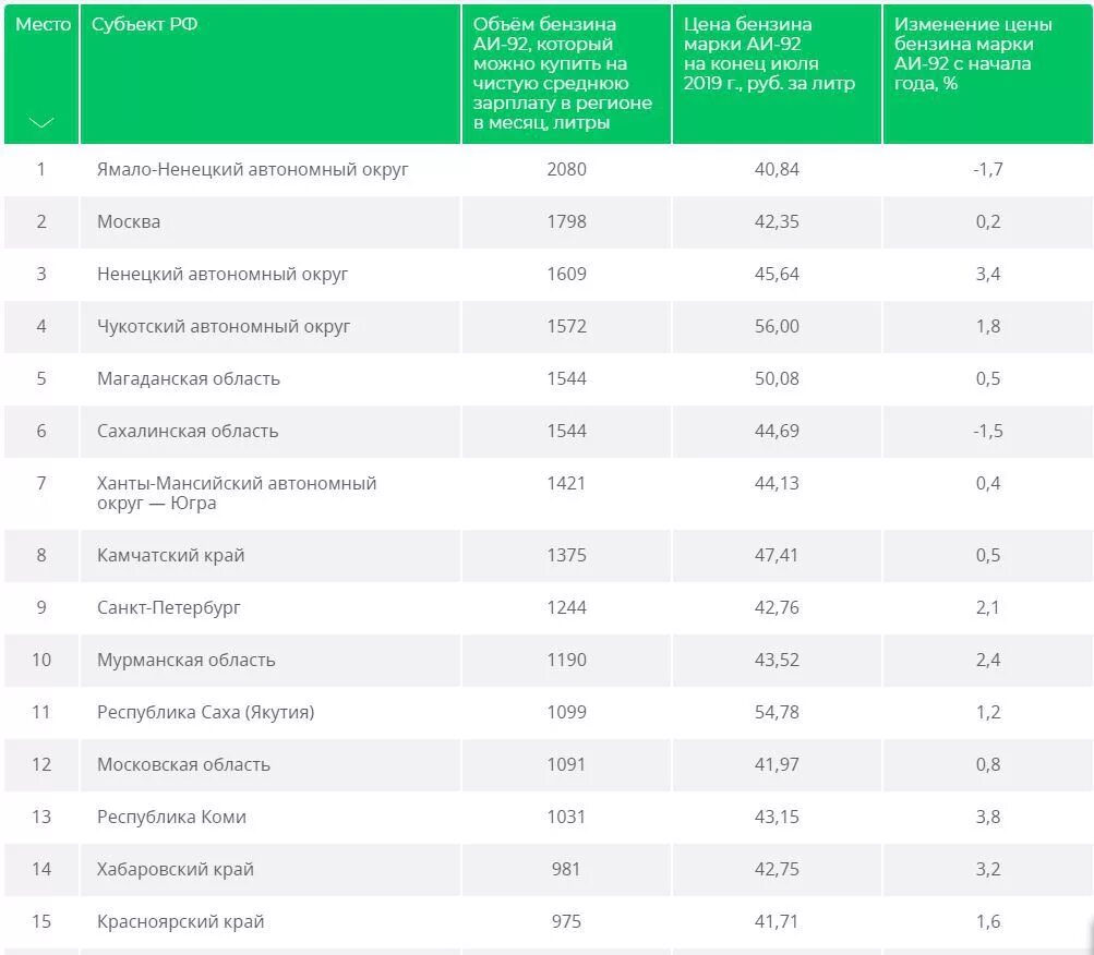 Долг субъектов рф. Суждения по объему субъекта. Виды государственного долга. Распределенность терминов. Суждения по количеству.