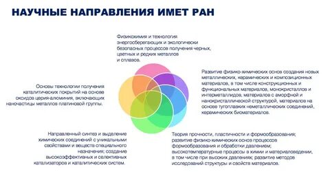 Имет ран