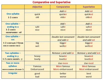 Comparative angry