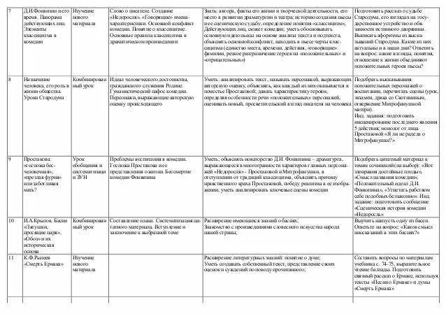 Характеристики чиновников из Ревизора таблица. Чиновники города n( н.в.Гоголь»Ревизор») таблица. Таблица чиновники в комедии Гоголя Ревизор. Таблица "чиновники в комедии н. в. Гоголя "Ревизор".