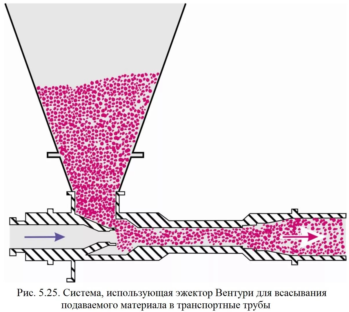 Управление пылью