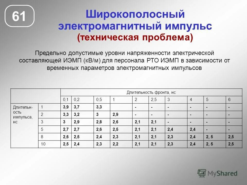 Частота электромагнитного импульса