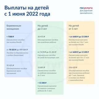 Новые выплаты сколько