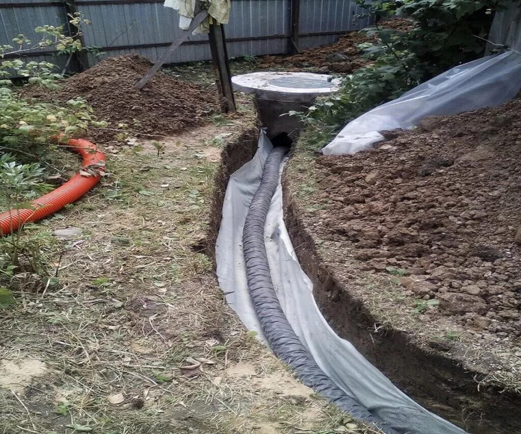 Глубинный дренаж. Дренажная система водоотвода водоотведение. Ручной дренаж. Дренажный колодец ф300 l6000. Фильтрационная траншея для септика.