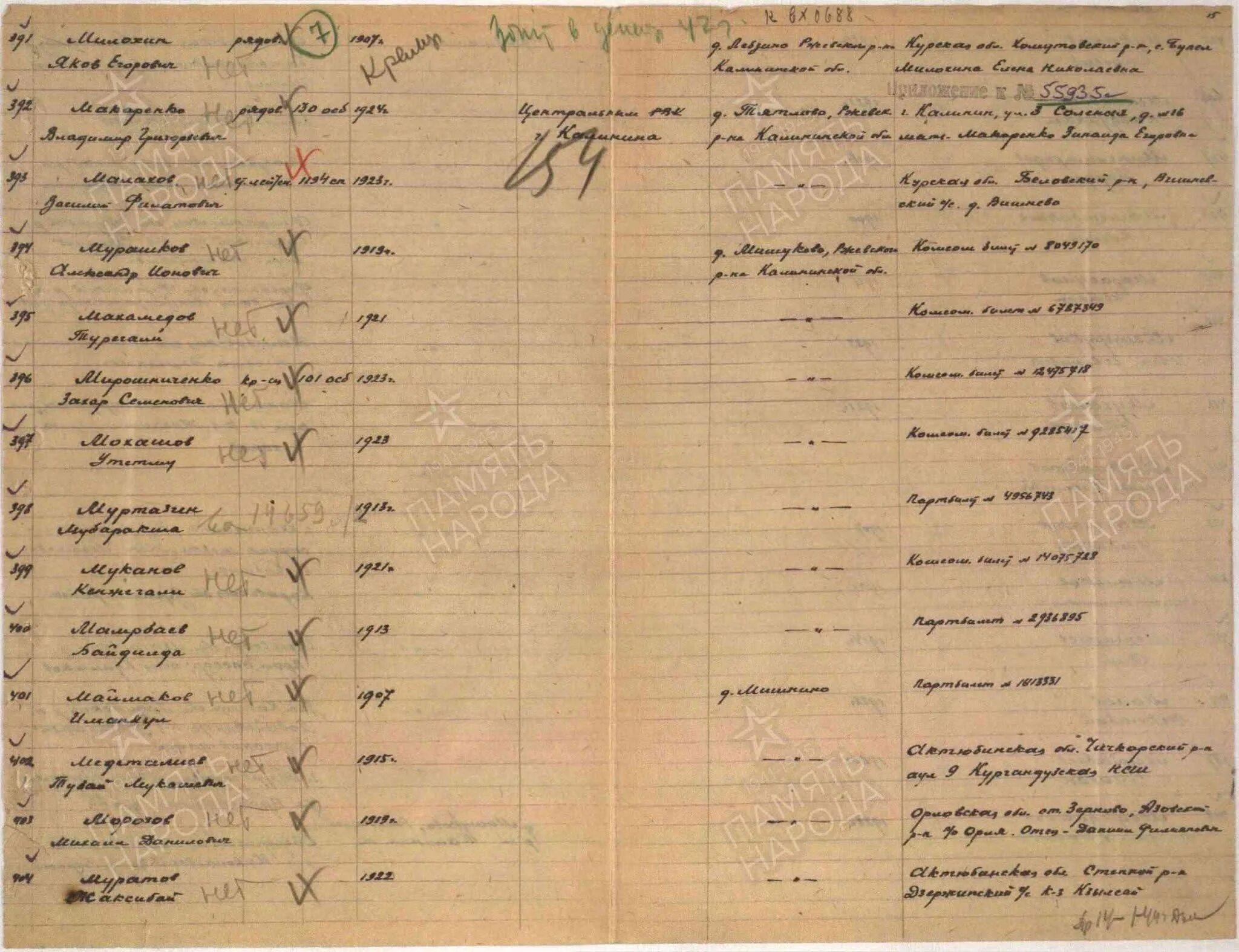 Место службы. Место службы 1117. Место службы. Место службы 308 сд|355 сп. Место службы шпика.