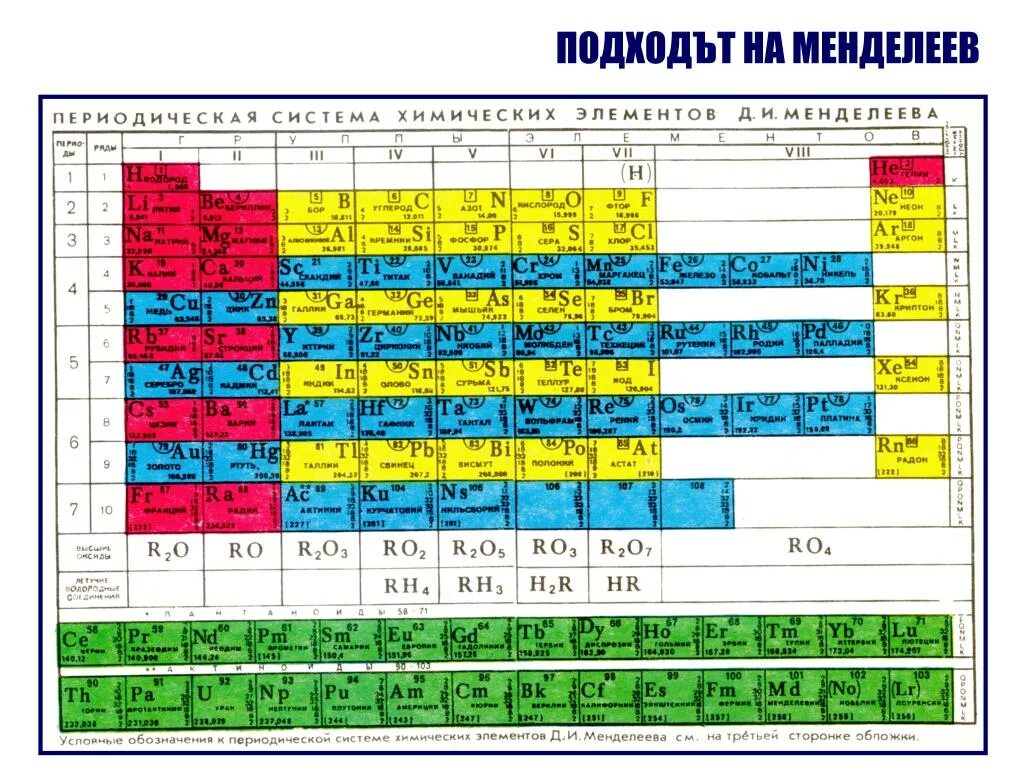 18 элемент менделеева. Периодическая система химических элементов. Электроны в таблице Менделеева. Периодическая таблица 1.