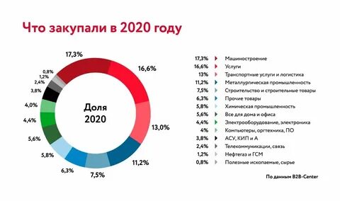 В 2020 году было внесено изменений