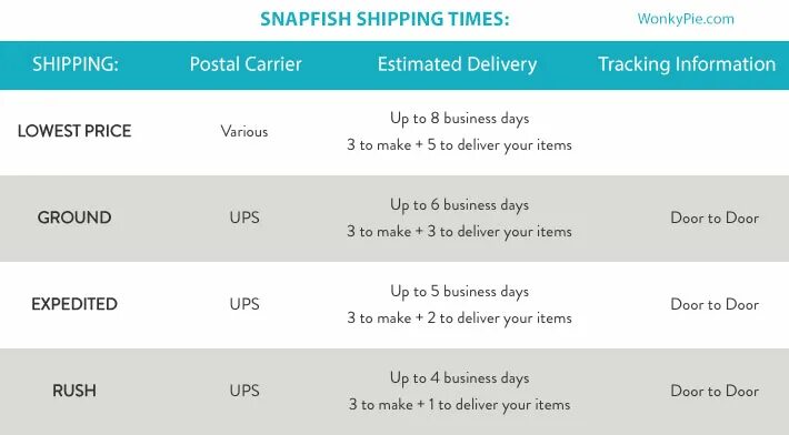Timed shipping. Shipping time. тайм чартерный эквивалент fesco ]. shipping from $385.18 shipping time 25-35 days to russian federation by express russia (economy) перевести.