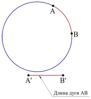 Длина дуги половины окружности