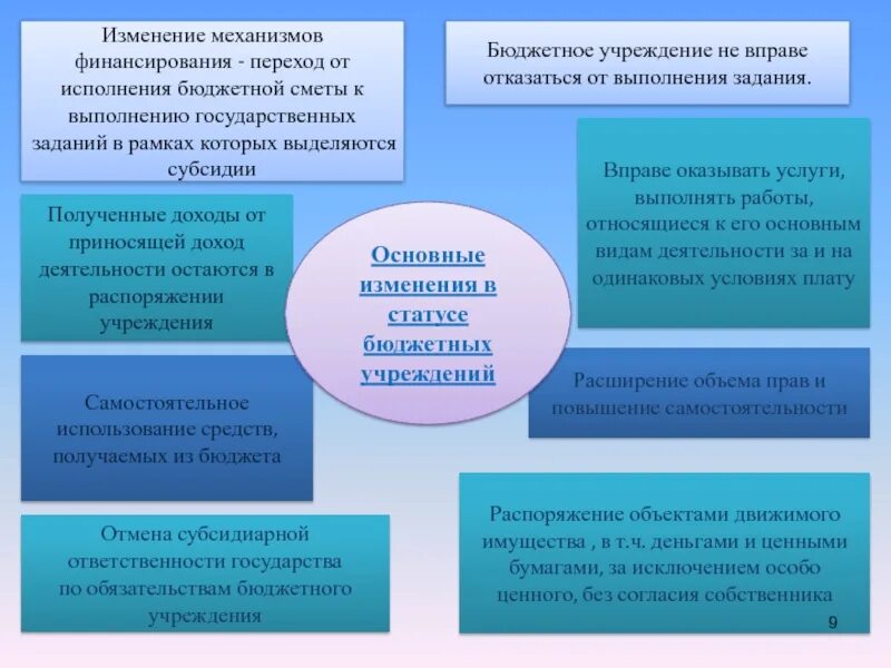 Государственное задание бюджетного учреждения. Госзадание для бюджетных учреждений. Формирование государственного задания для бюджетных учреждений. Госзадание для бюджетных учреждений здравоохранения. Совет бюджетного учреждения