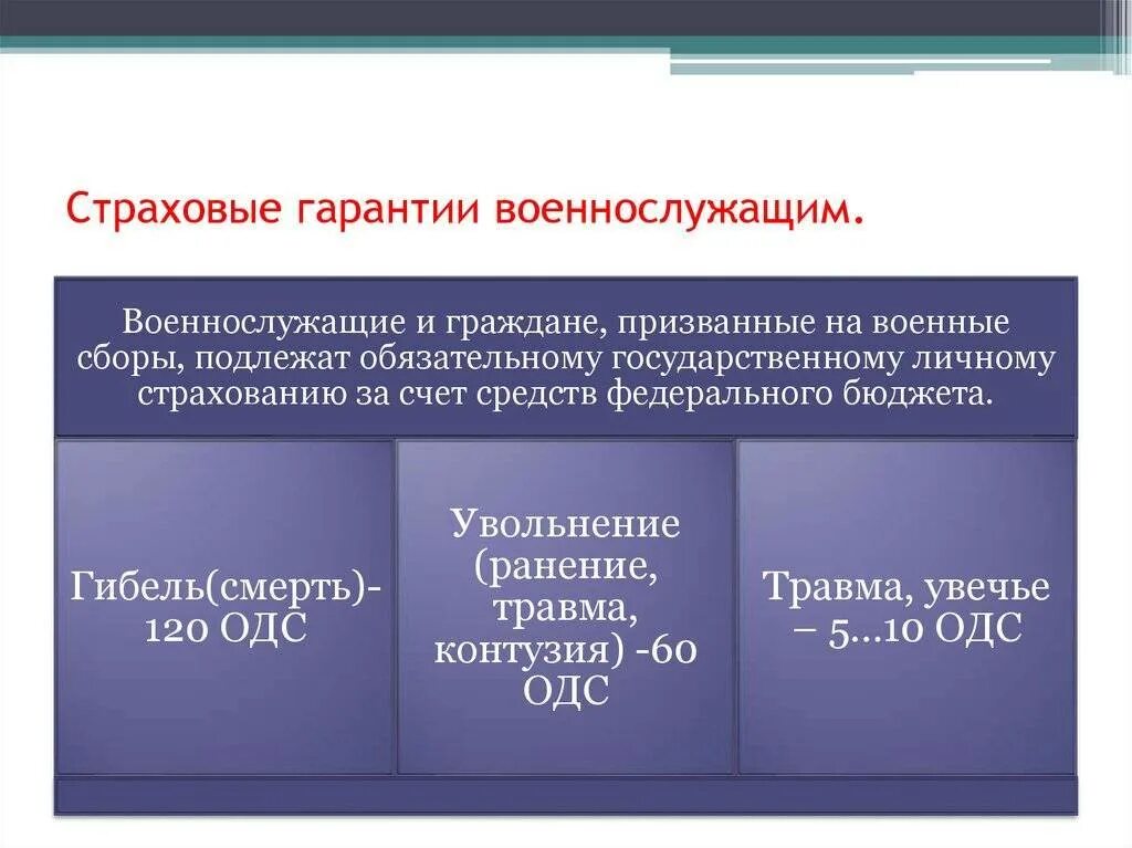 Выплаты по обязательному государственному страхованию