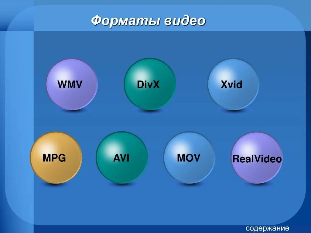 Форматы видео. Форматы видеофайлов. Какие бывают Форматы видео. Популярные видеоформаты.