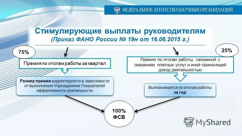Стимулирующие выплаты руководителям образовательных учреждений. Стимулирующие выплаты начальника. директору федерального государственного бюджетного учреждения. оплата руководитель. стимулирующие выплаты псков.
