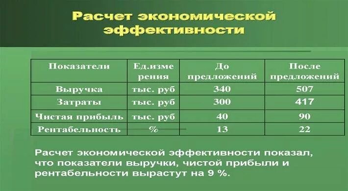 Направления экономического эффекта. Направления экономического эффекта