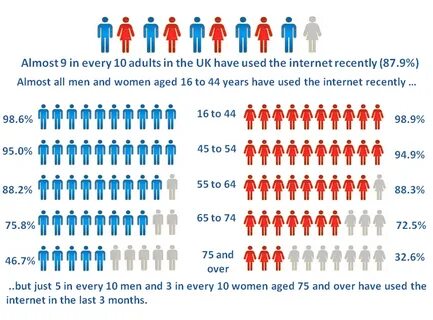 How many men