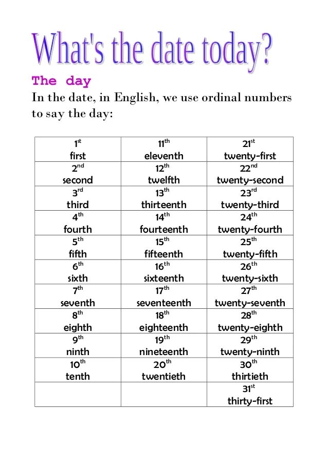 Numbers date. How to say numbers in english. saying dates in english. задания на first second third ordinal numbers. how to write dates in english.