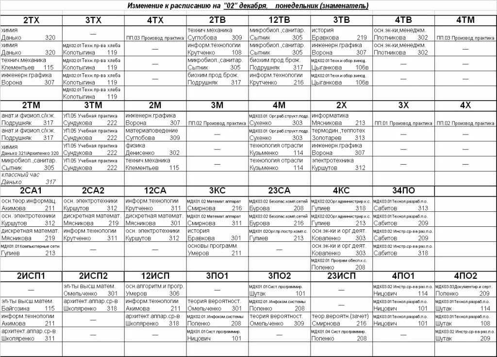 Расписание 2. Симферопольский политехнический колледж расписание занятий. Расписание 2х2 на сегодня. Расписание событий 2.8. Расписание выю