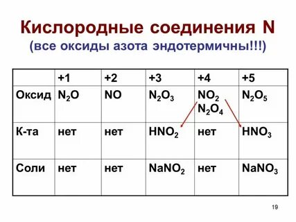 Соединение азота 5 с кислородом