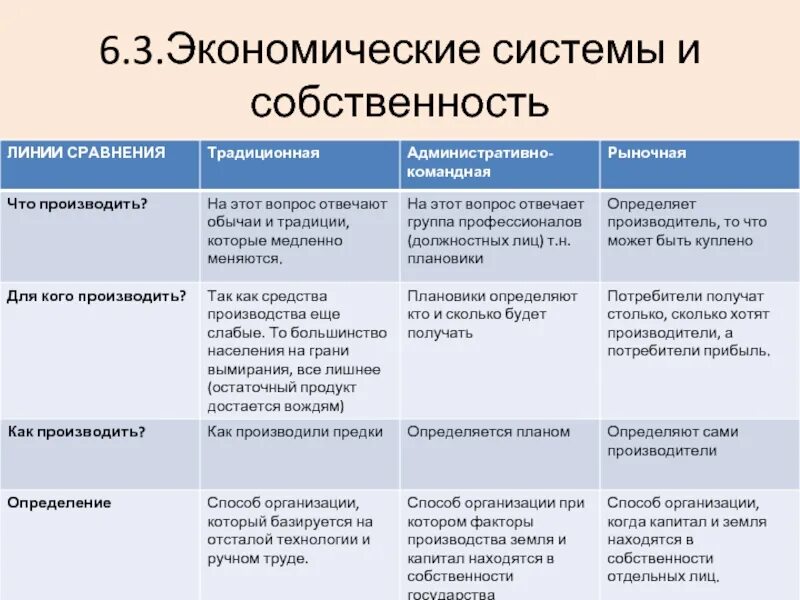 Каковы основные особенности развития стран великой шестерки