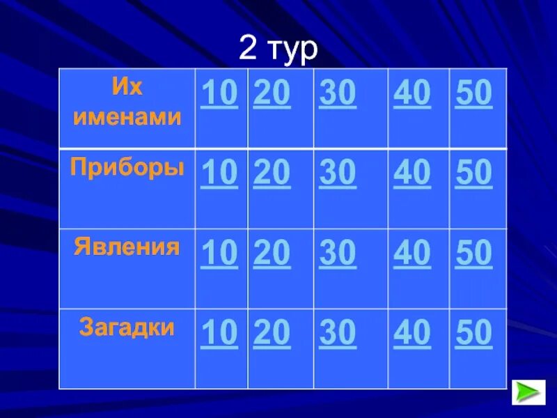 Игра по физике 9 класс. Своя игра презентация. Своя игра физика. Своя игра категории. Своя игра вопросы.