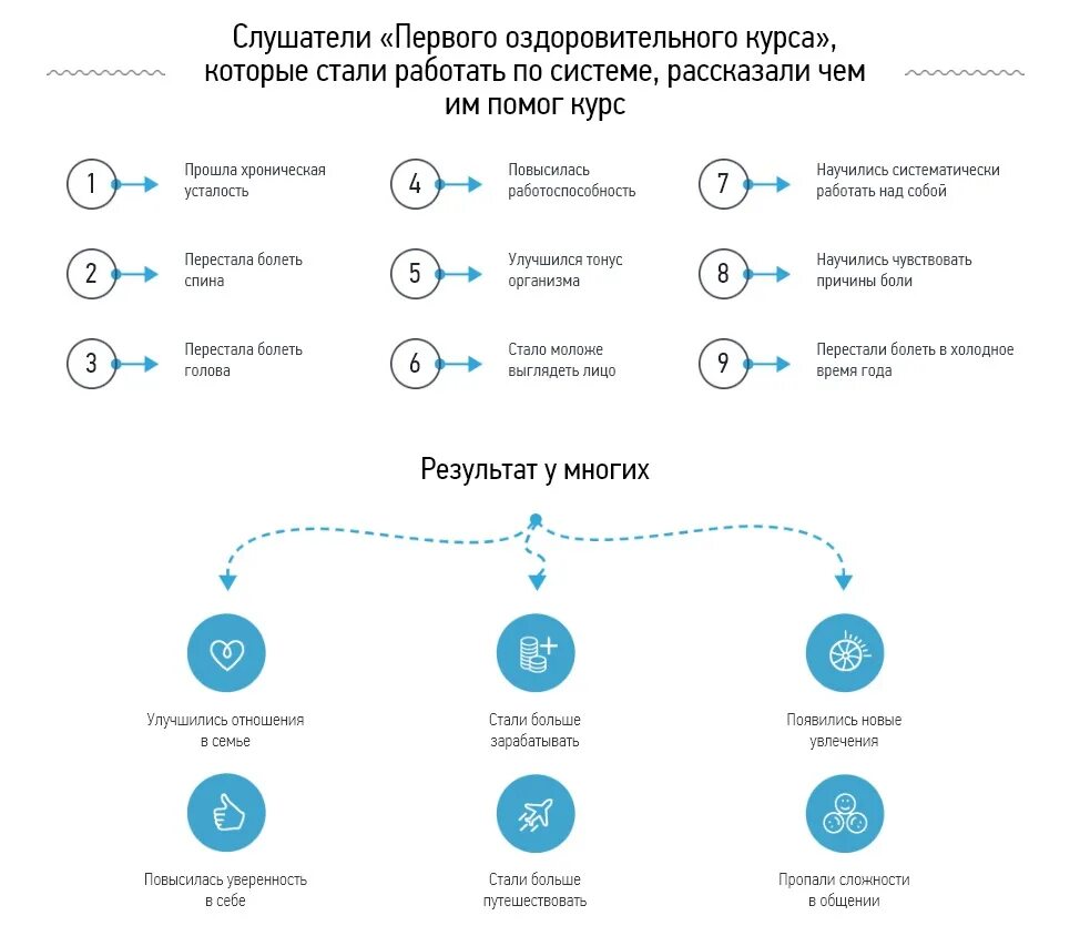 Курсы по системе м