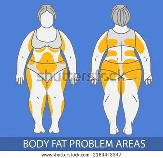 Problem areas
