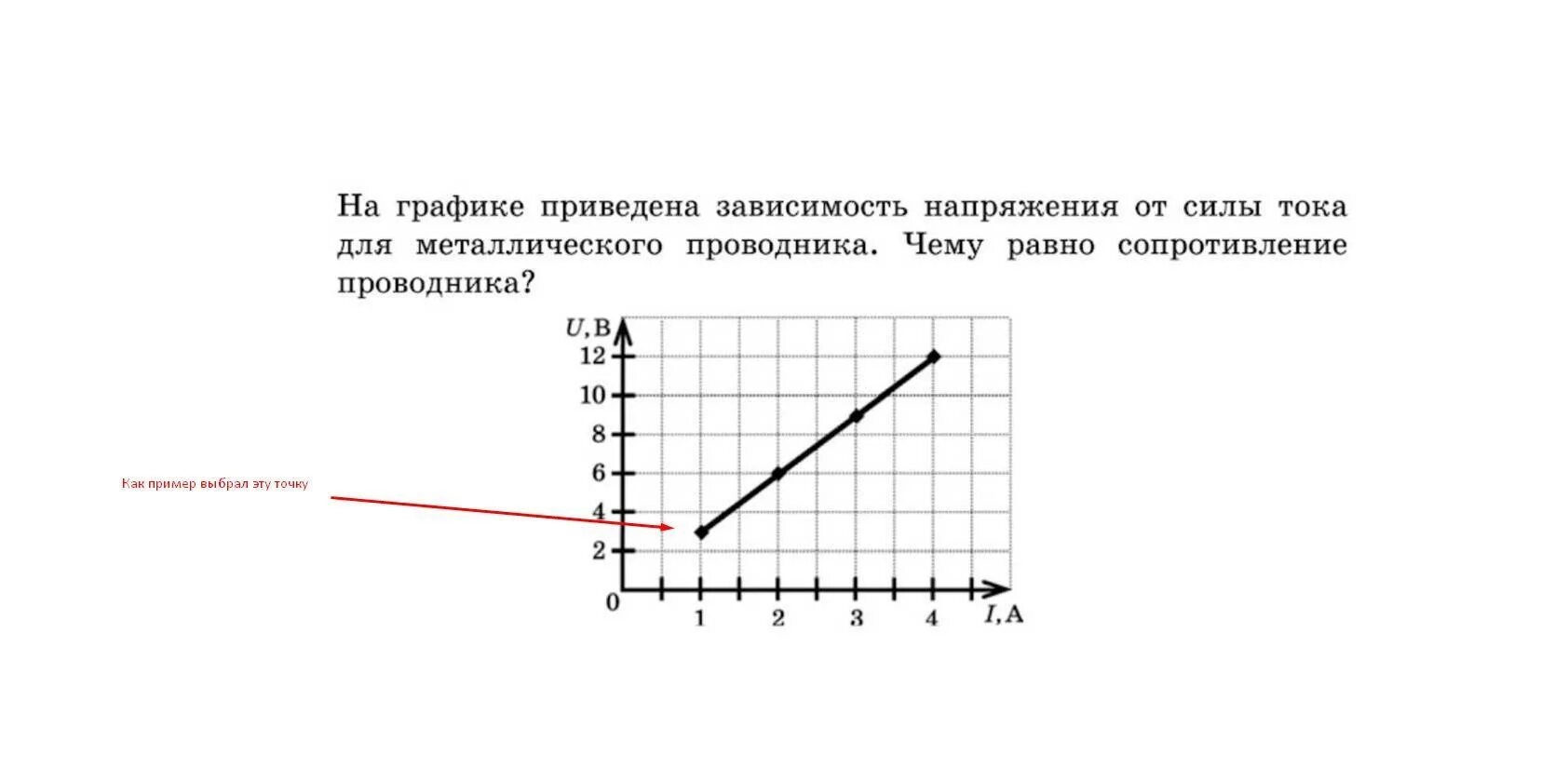 График зависимости напряжения от сопротивления. Зависимость напряжения от напряженности. На графики приведена зависимость. На графике приведена зависимость силы тока от напряжения.