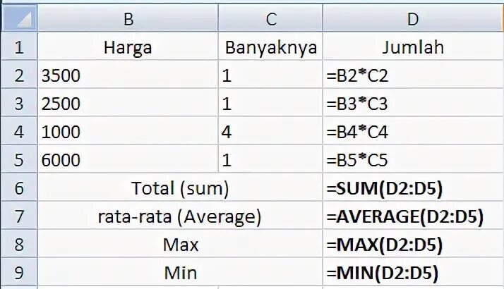 Sum min max