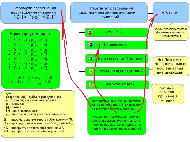 Результаты по урегулированию