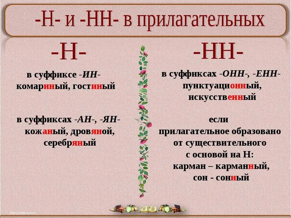 Н и нн в прилагательных 10 класс