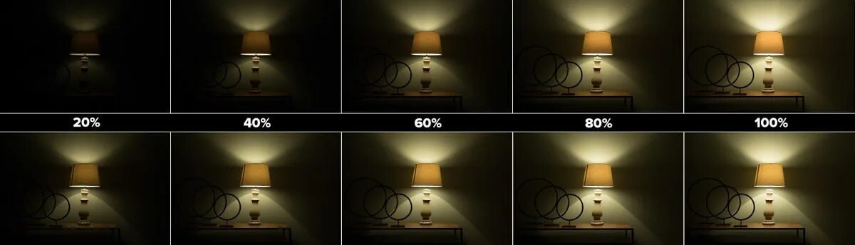 Включи все лампочки уровень. Dimming the lights. dimmable. диммер значок. лампочка уровень лайт.
