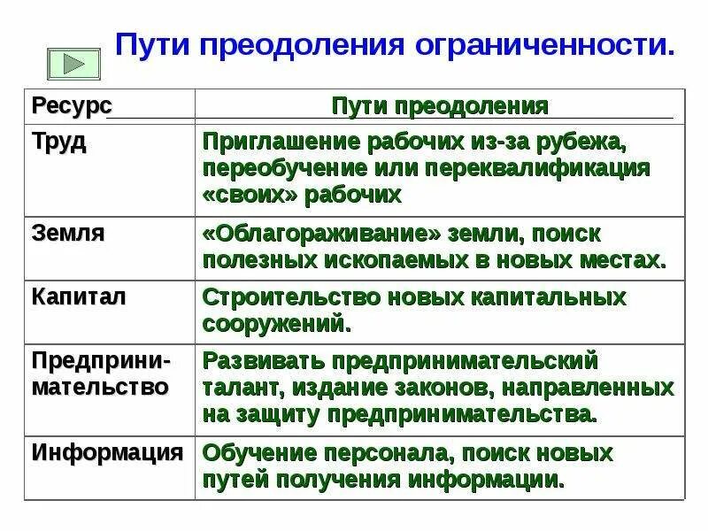 Фотографии ПРОБЛЕМА ОГРАНИЧЕННОСТИ ПРОИЗВОДСТВЕННЫХ РЕСУРСОВ