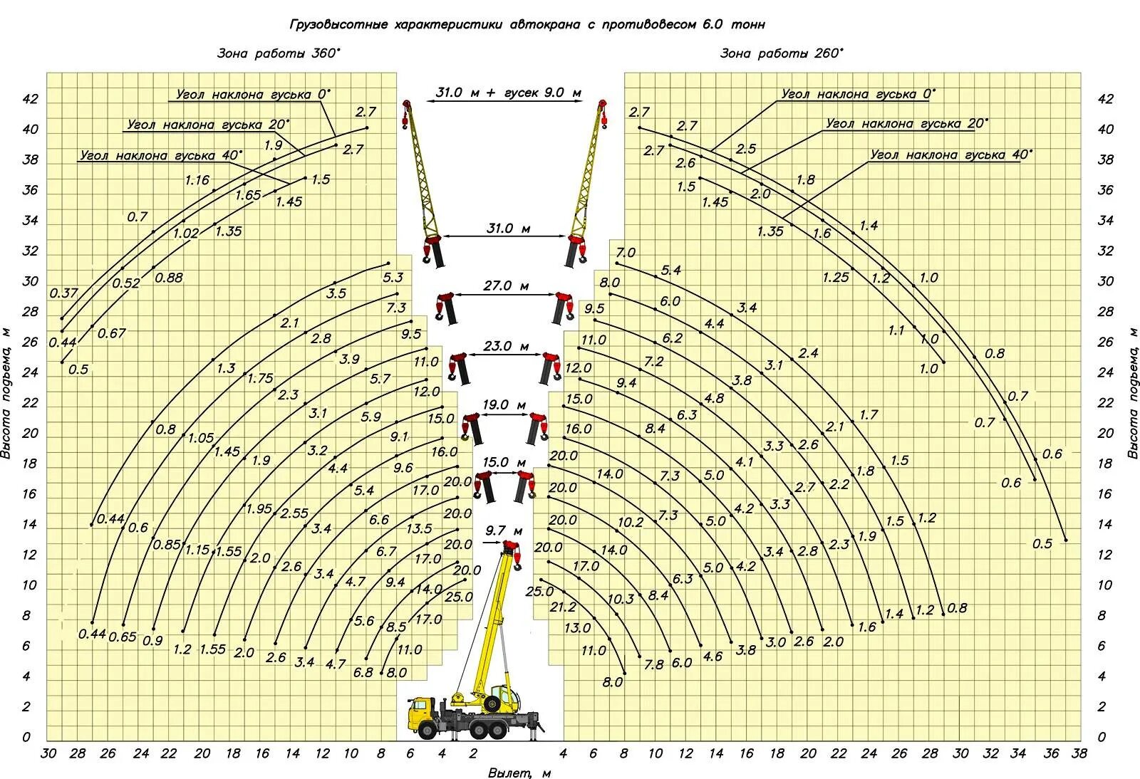 Грузоподъемность крана 25 тонн. Автокран Клинцы 40 тонн КС-65719-1к грузовысотные характеристики. Кран КАМАЗ 55713 5к4. Кран автомобильный КС-55713-1к-1. Кран автомобильный КС-55713-5к-4.