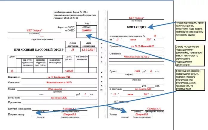 Пример приходного кассового ордера заполненный. Приходно-кассовый ордер образец заполнения для ИП. Пример заполнения приходного кассового ордера. Приходный кассовый ордер заполненный.