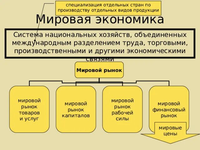 Примеры мировой экономики из жизни Примеры мировой экономики из жизни