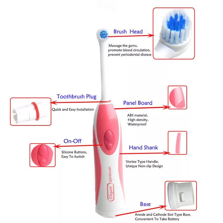 Покупатель приобрел в магазине автоматическую зубную. Продажа. Доверие клиента в продажах. Рекомендации по выбору щетки и зубной пасты для детей. Покупатель приобрел в магазине автоматическую зубную.