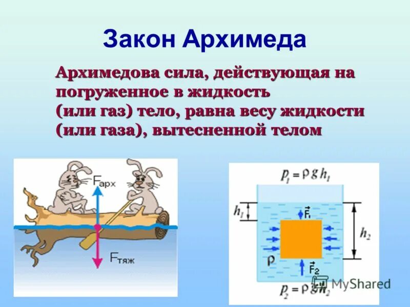 архимедова сила физика 7 класс формула. архимед законы физики. закон архимеда 7 класс физика формула. выталкивающая сила закон архимеда 7 класс. сила архимеда действует в воздухе.