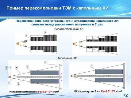 Транспортно энергетический модуль