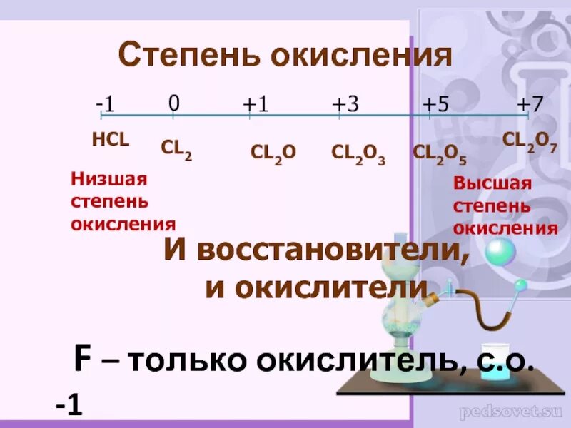 Высшая степень окисления галогенов равна. Высшая степень окисления галогенов равна