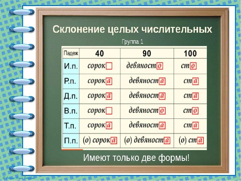 Тридцать шесть по падежам. Склонение числительных. Склонение количественных числительных. Таблица числительных. Склонение числительных таблица.