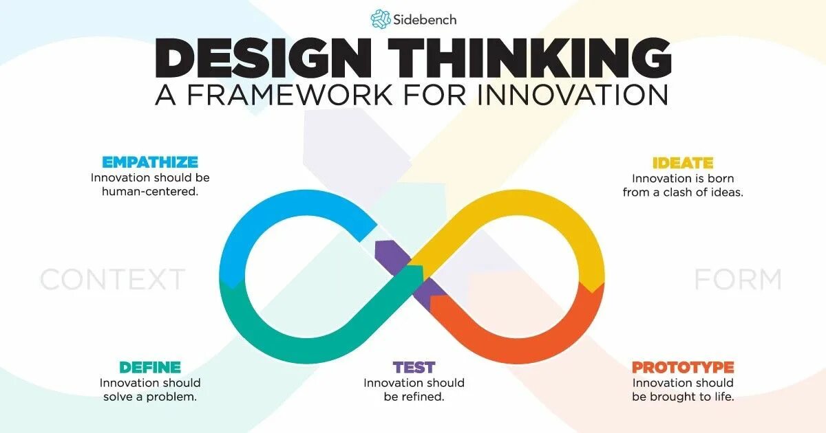 Design thinking is. Design thinking. дизайн мышление. дизайн-мышление (design and thinking, 2012). дизайн-мышление аббревиатура.