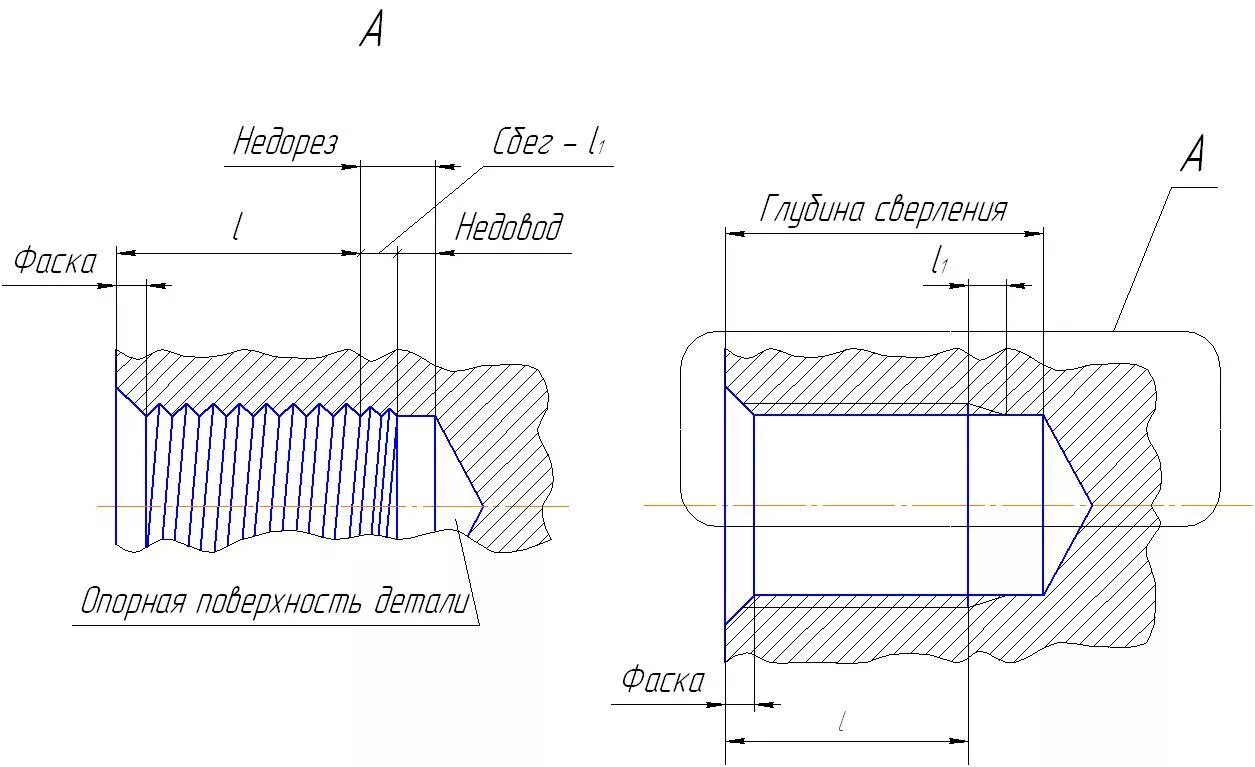 Технологические элементы резьбы: сбег, Недорез, проточки, фаски.. Резьбовое отверстие глухое м36. Сбег резьбы на чертеже. Резьба сбег Недорез проточка. Сбеги проточки
