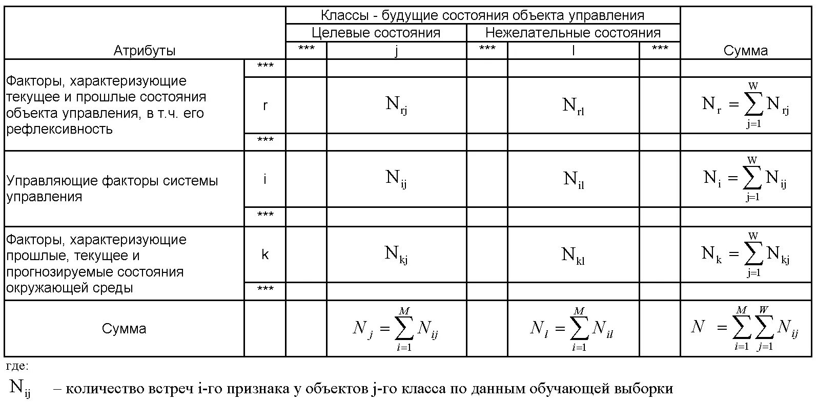 В прошлом до текущего