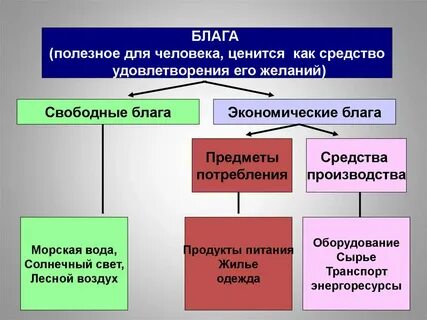 Смысл благо общества
