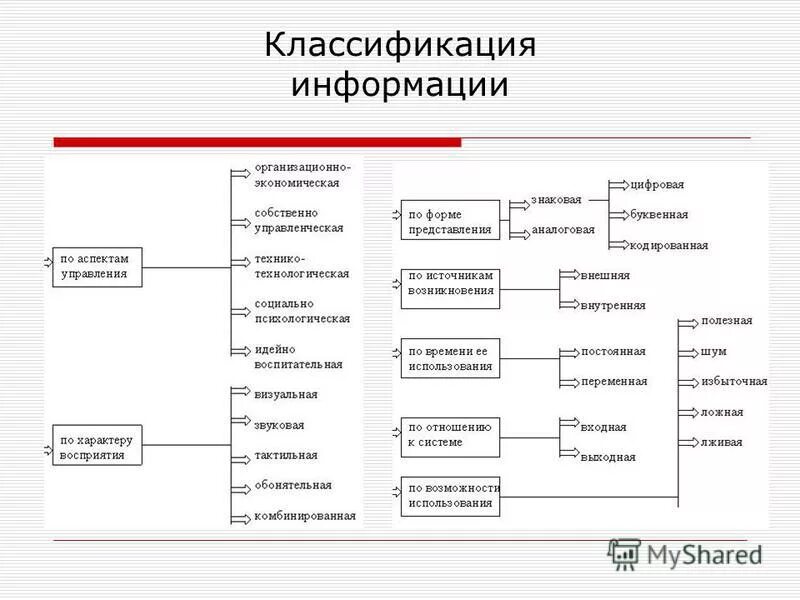 Виды информации в менеджменте. Виды информации в менеджменте