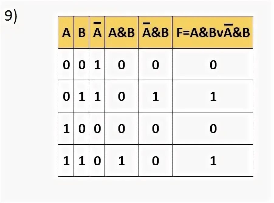 B a div 10 mod 5. 75 Div 10.