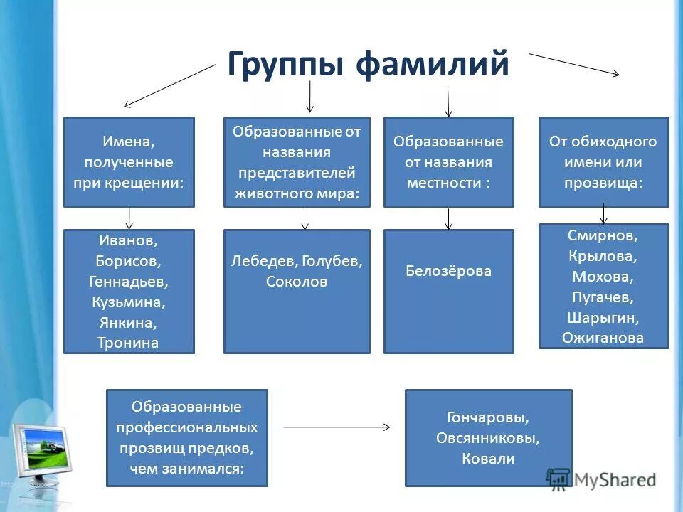 значение фамилий на дне
