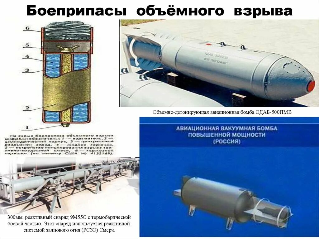 Конструкция средств поражения. Вакуумной бомбы" ОДАБ-500п. Авиационная бомба ОДАБ-500. Бомба ОДАБ 500 ПМВ. Авиационная вакуумная бомба повышенной мощности.